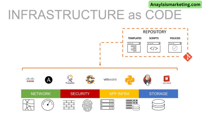 Infrastructure As a Code: Everything You Need To Know